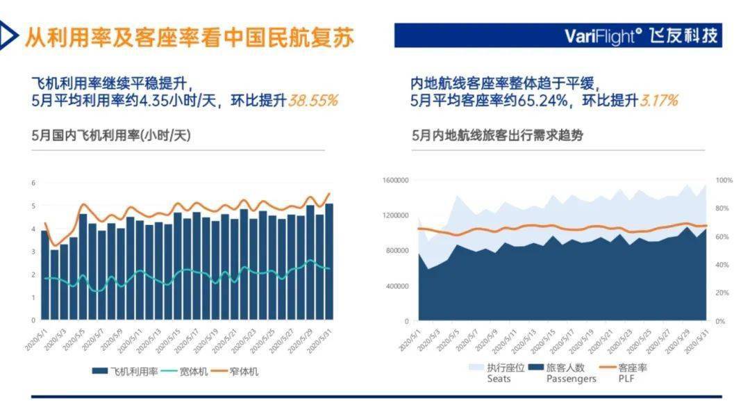 人均出机量_世界人均读书量排名(2)