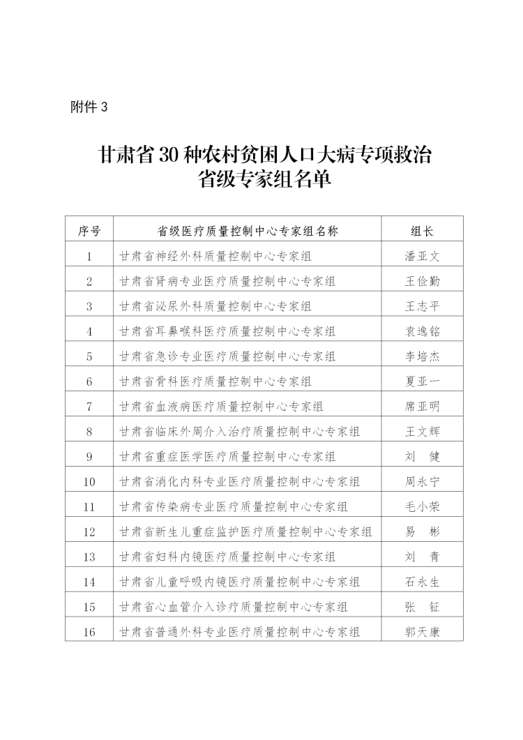 甘肃新增人口普查_甘肃新增病历(2)