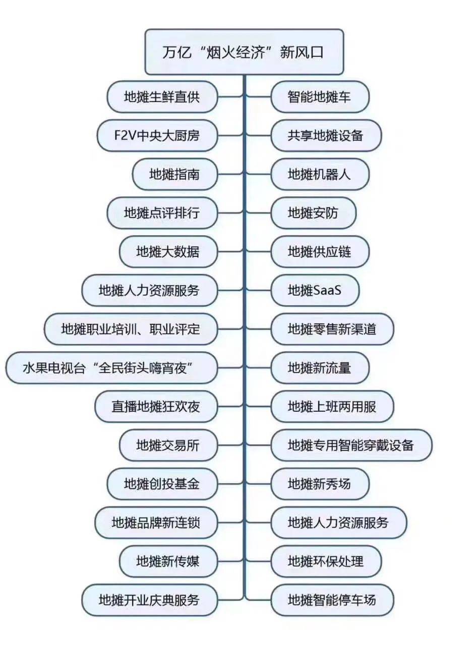 新兴市场泛指占世界经济总量_新兴市场金融危机(2)