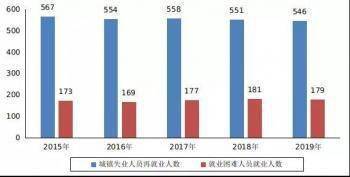 庞姓全国人口有几百万_几百万汽车有什么品牌(2)