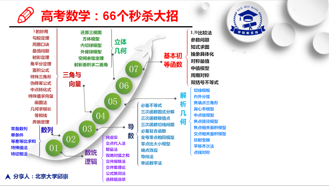 高考|上不了985、211，就是不懂这个！（高中生都该看看）高考“四九”法则传疯了