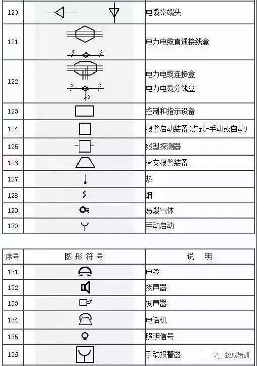 这份电气工程图形符号大全赶快收藏