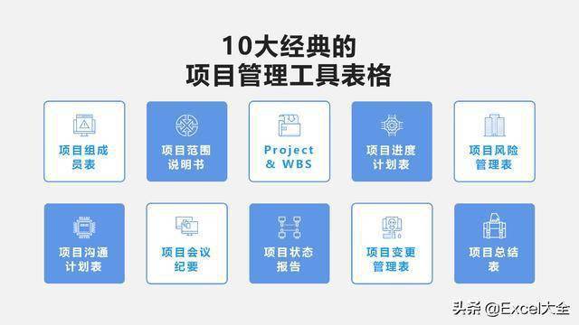 工作结构分解wbs表:管好项目的人和事,事事有人管,人人有事做