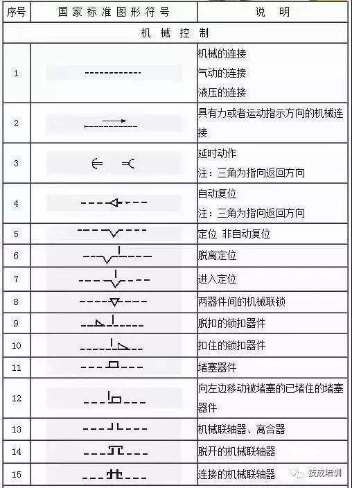 电工不会电气图上的符号就尴尬了!