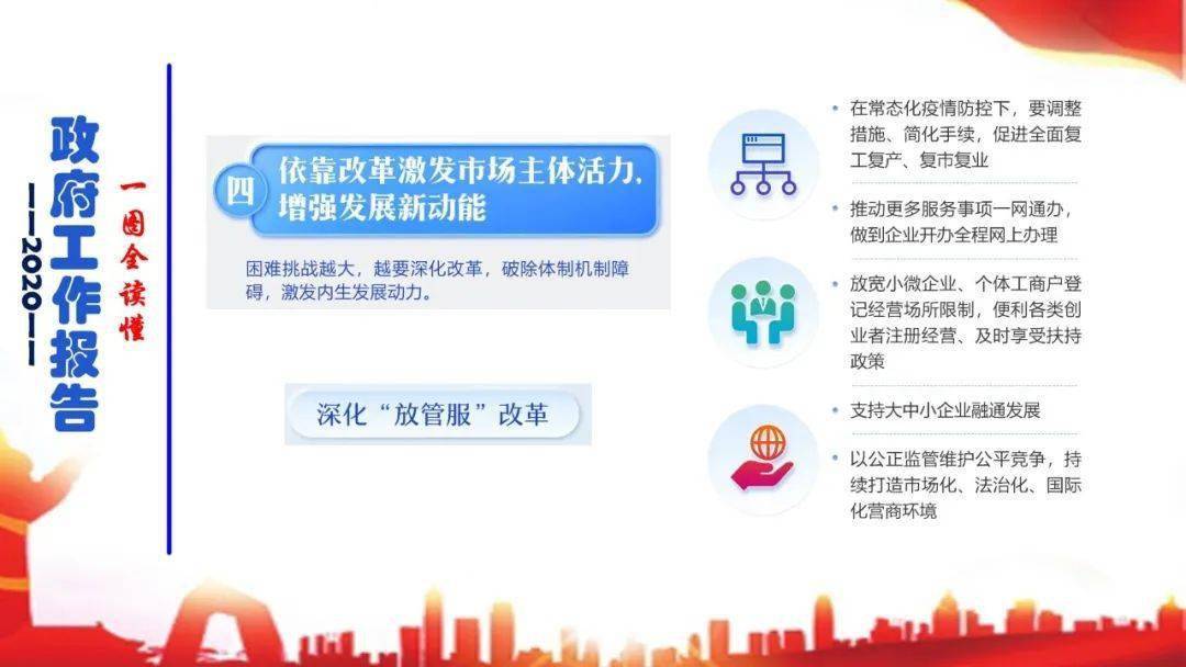 激发市场主体活力提升经济总量其中