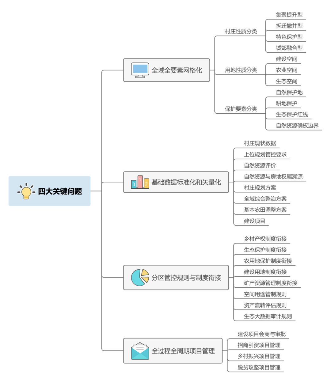 网格化管理体现什么原理_体现网格化管理照片(3)