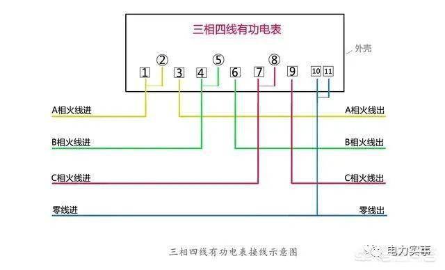 快速上手单相,三相电表如何接线