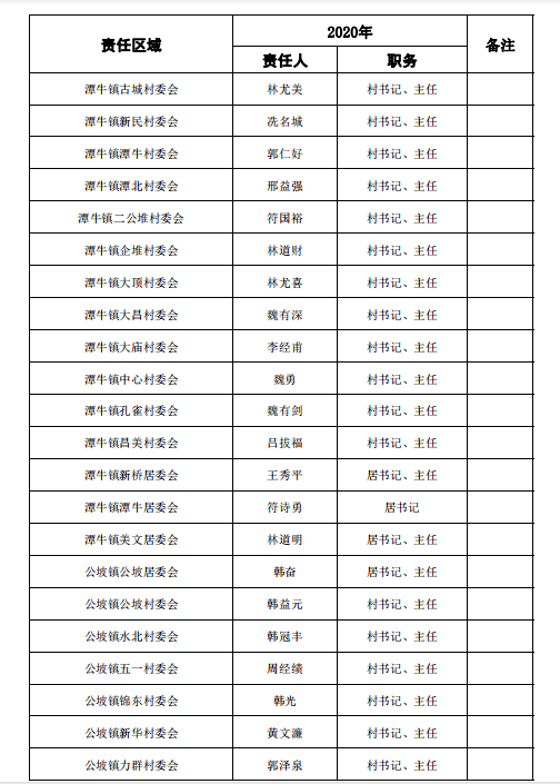 居委登记常住人口_常住人口登记表