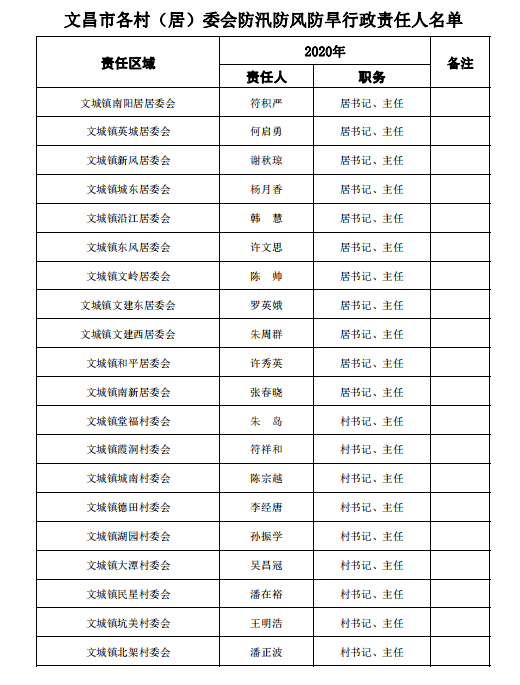 居委登记常住人口_常住人口登记表(2)