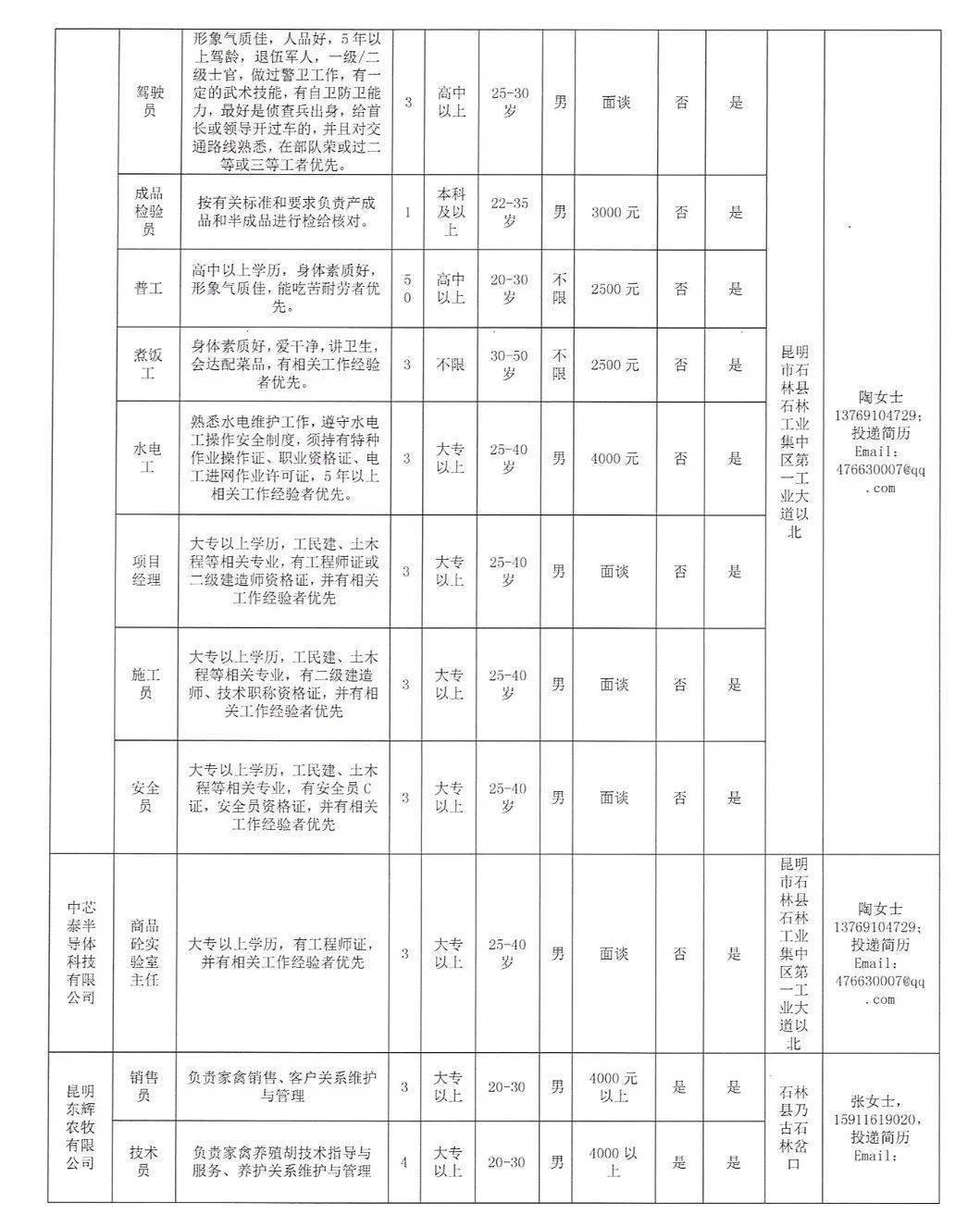 石林招聘信息_厉害了 石林两景区上榜春节西南十大热门景区(3)