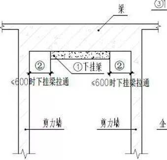 门头梁下挂示意图