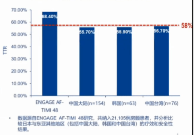 房颤病人口服华法林_病人房颤心电图