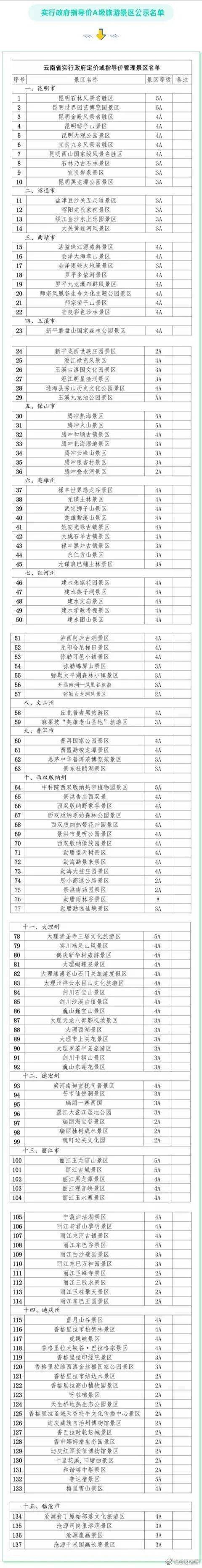 黑龙江省发展改革委:不得借旅游旺季上调门票价格