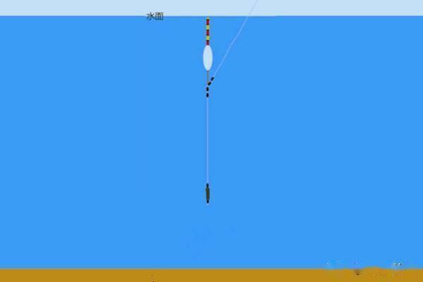 什么时候调平水什么时候半水 d29b76f9b4864f3499c1bf461d5869ed.jpeg