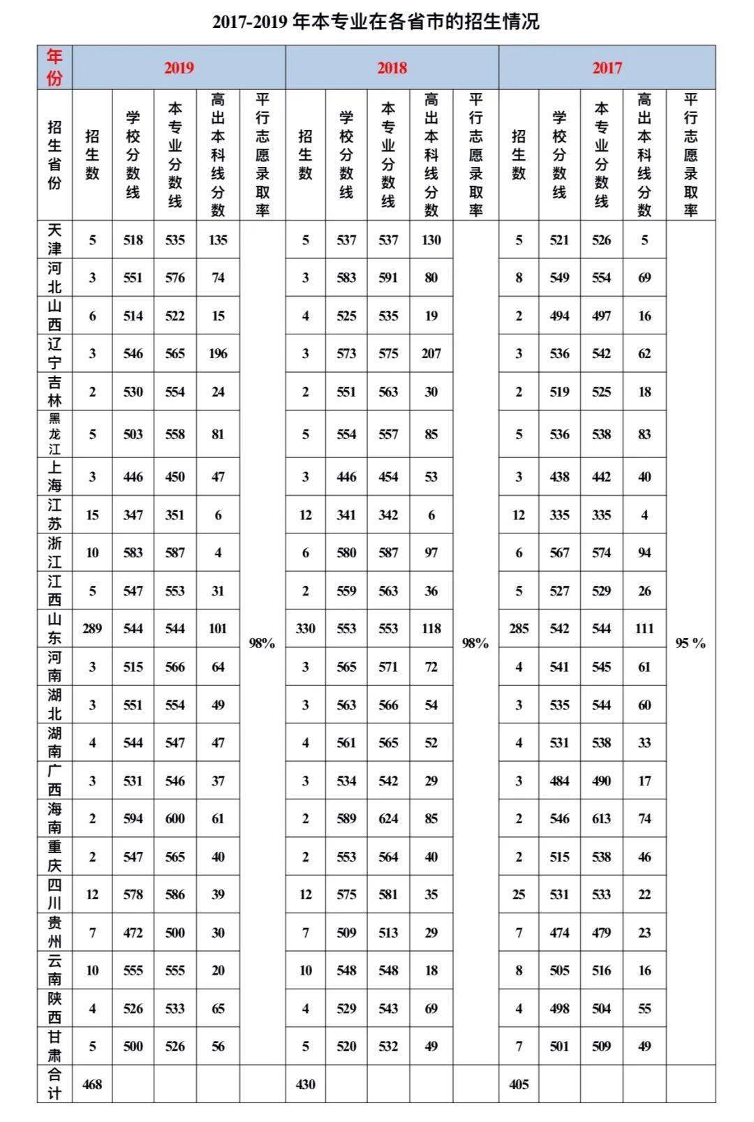 专业|等你来！招生季//这里是高分子材料与工程专业