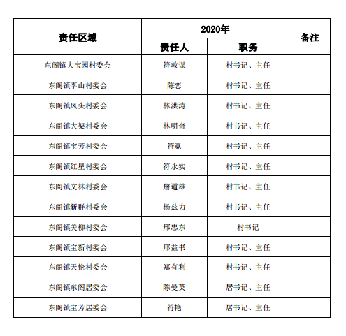 居委登记常住人口_常住人口登记表