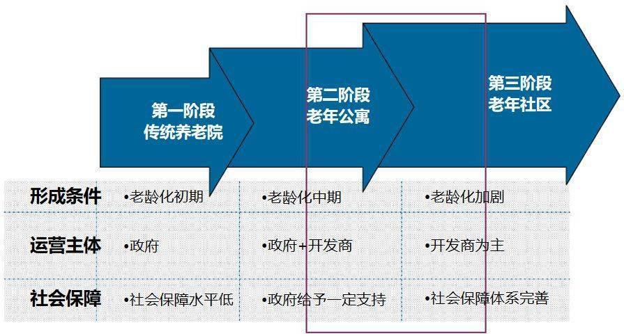 simcity最大化人口布局_simcity大神的布局图
