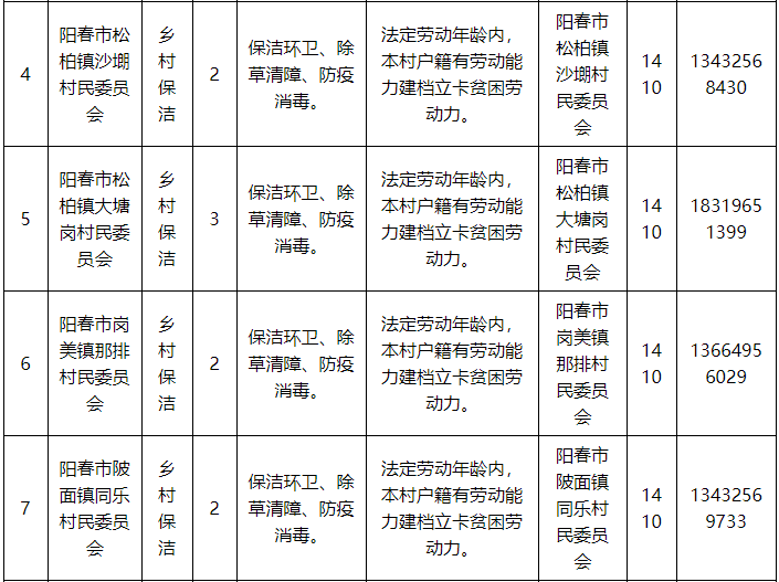 乡村人口数英语_乡村人口聚集图片