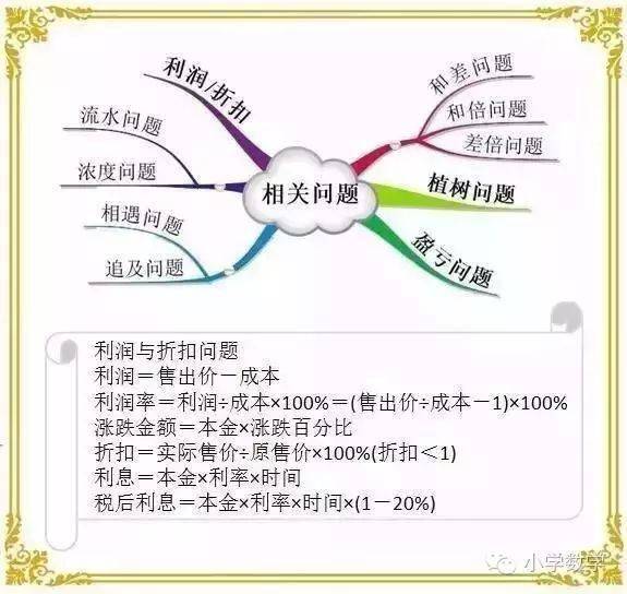 【实用】小学1-6年级数学思维导图汇总