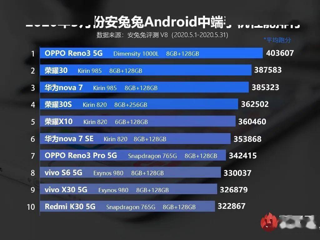 魅族投票从未输过,好评榜第一的魅族17 pro,实至名归吗?