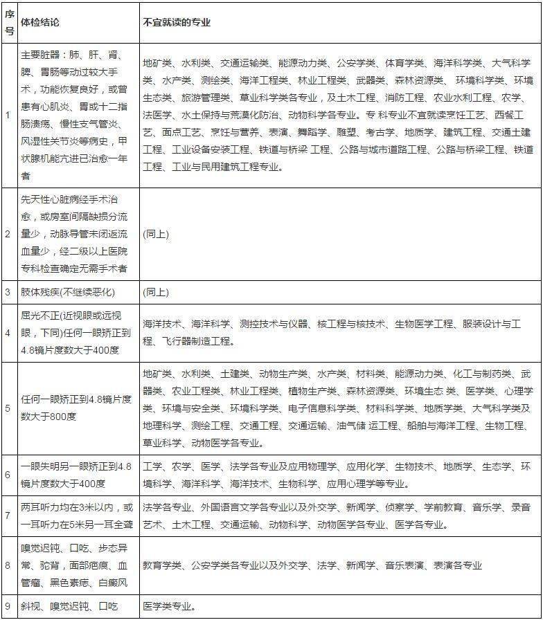 口罩|高考体检要带口罩吗？这些事项不重视恐会落榜疫情尚未结束