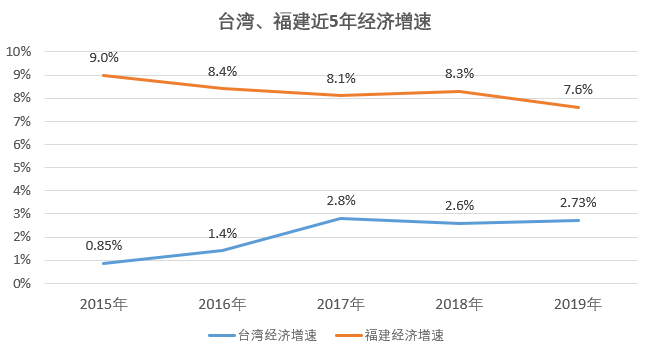 台湾省gdp反超福建_你可知Amoy,是哪座中国城市(2)