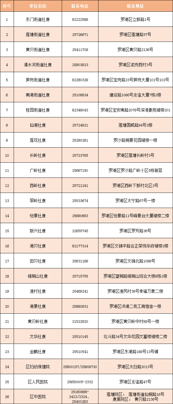 莲塘常住人口_清远莲塘小学图片(3)