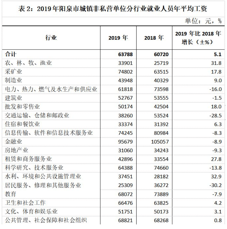 2019年 人均工资_呼市人均工资标准2020
