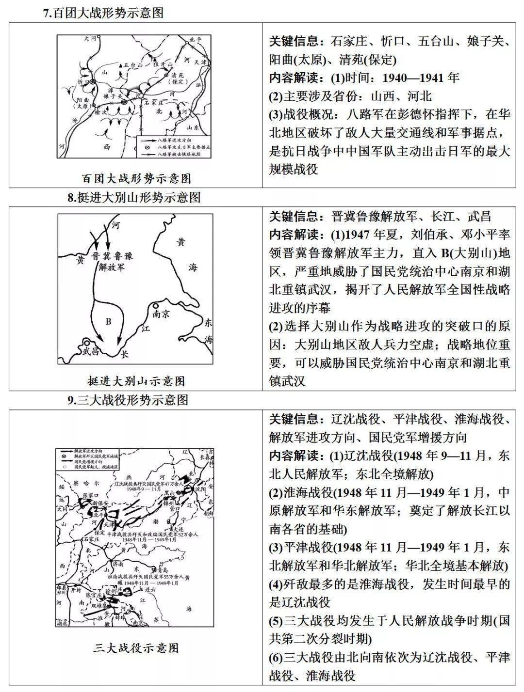 初中历史常考图片汇集,中考前看一遍