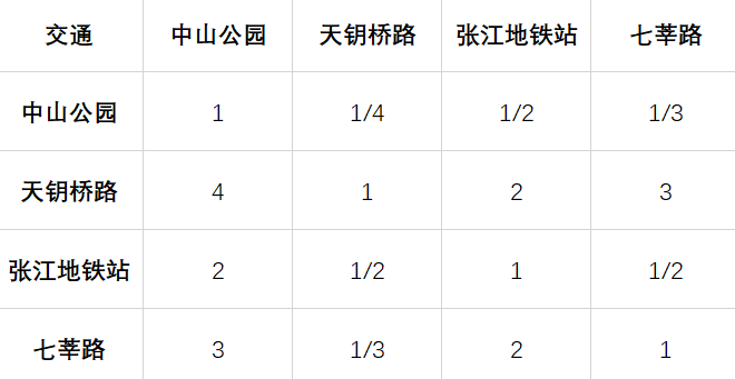 徐汇人口数_徐汇滨江(2)