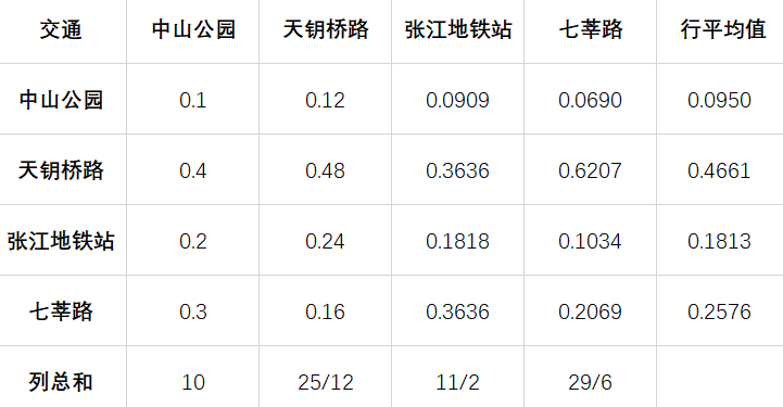 闵行区人口分别_人口普查(2)