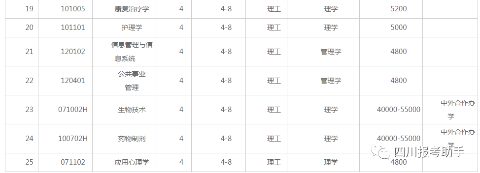 助学|认可抗疫“新冠”一线工作人员子女的加分！中国医科大学2020年本科招生章程