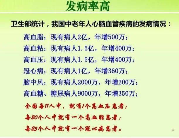 【医讯】一个组方让你有效远离心脑血管疾病