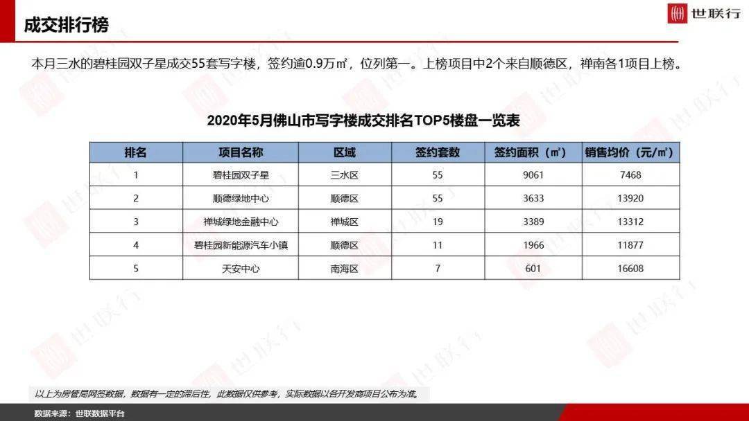 2020年5个月佛山GDP_2020佛山地铁线路图(2)