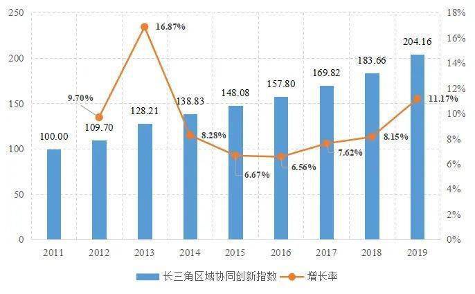 2021年长江三角经济总量_长江三角地区简笔画