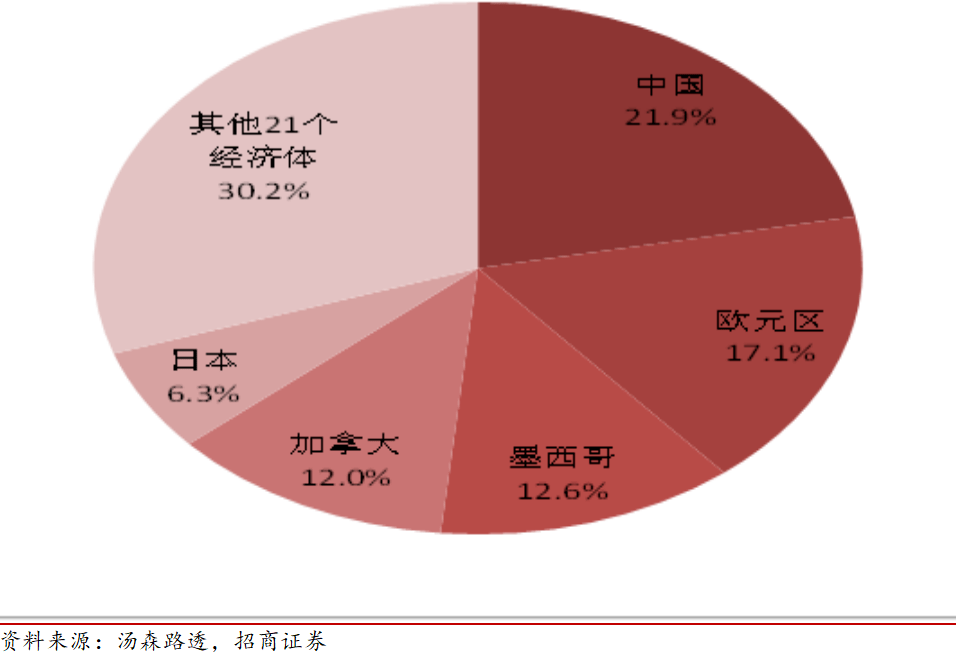 人口肺呼吸机_制作肺呼吸机图片(3)