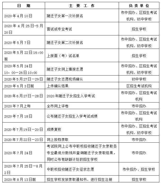 2020上海中考日程表 查分,分数线公布,录取时间都有></p></a>