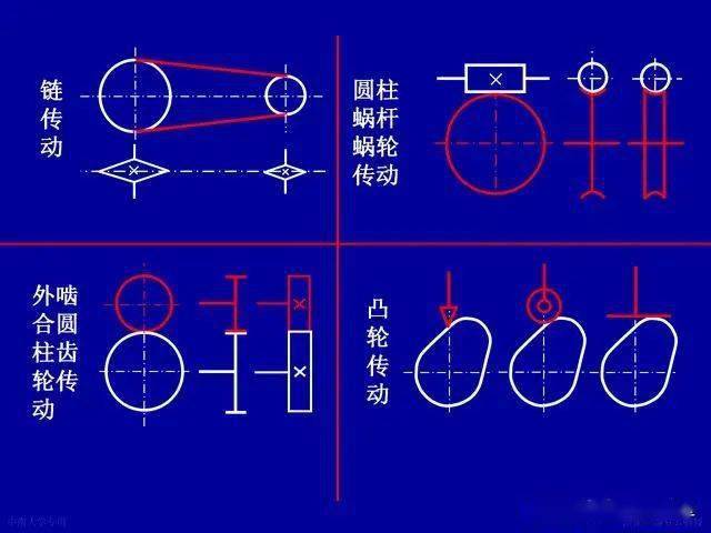 机械设计如何从小白变工程师,平面机构运动简图,你掌握了吗?