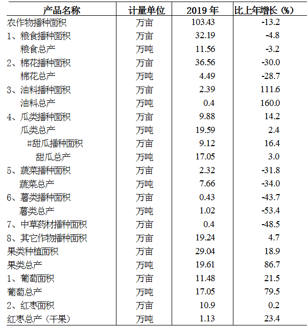 哈密2019经济总量多少_哈密经济图片