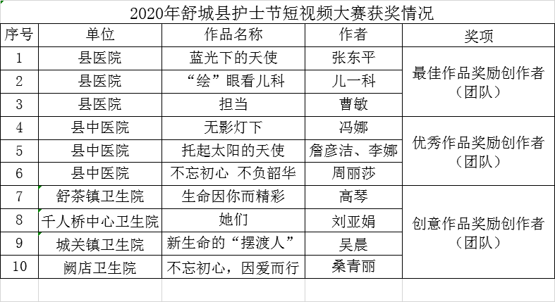 舒城县2020年gdp_舒城县地图