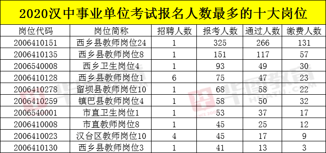 2020陕西出生人口_陕西老龄化人口占比图(3)