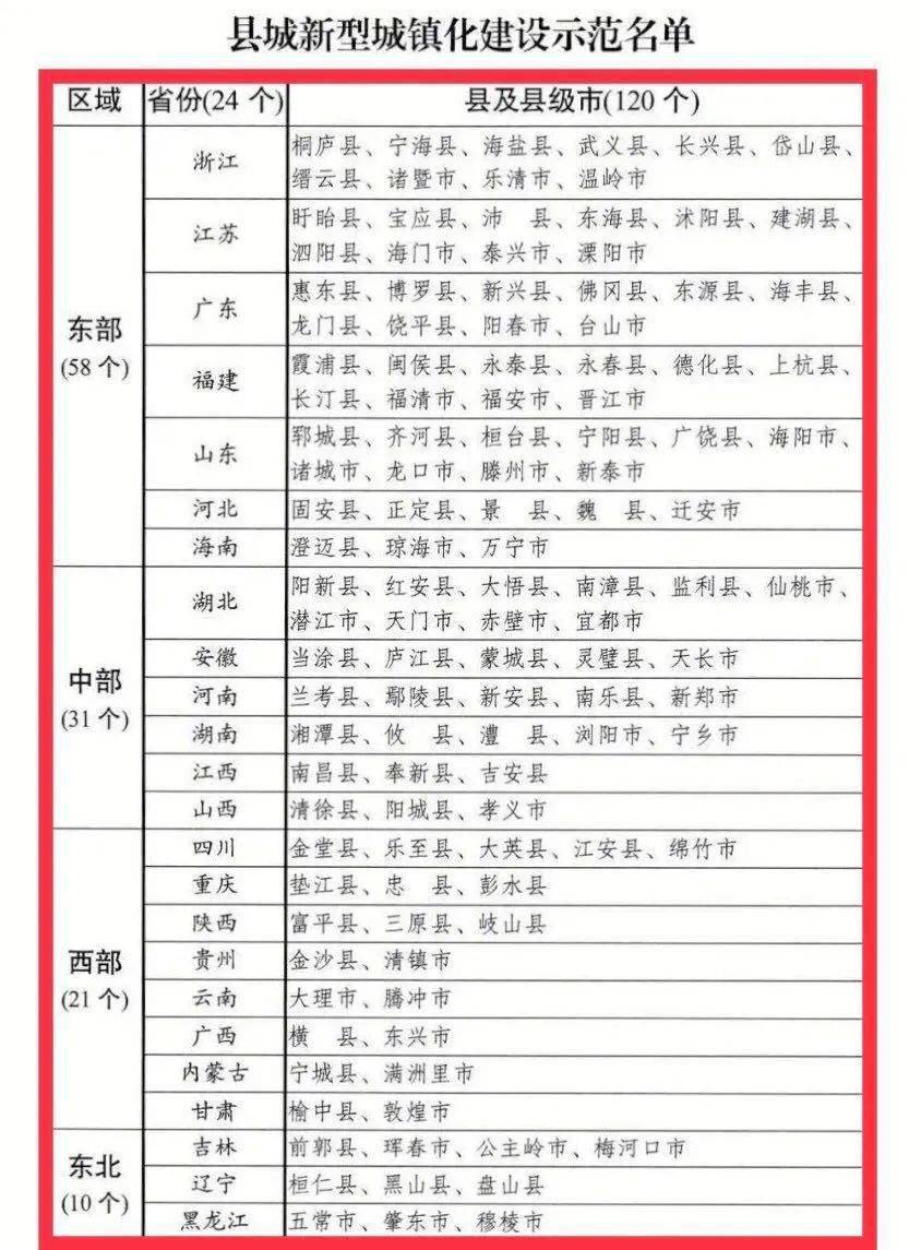 2019年保定市社会城镇人口数_保定市固城镇图(3)