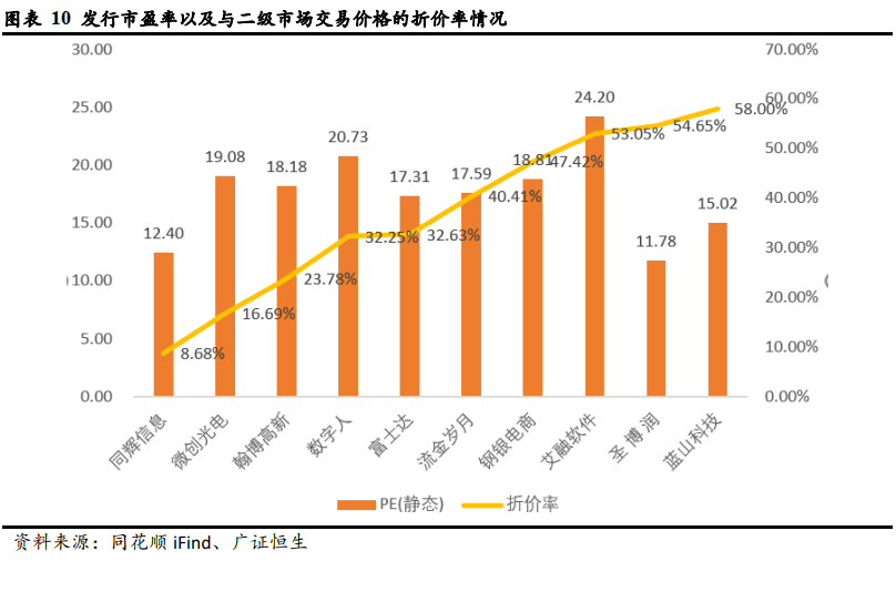 哪些是行业的头部企业 f292cb0daed44d31aee4fd175cb950d4.png