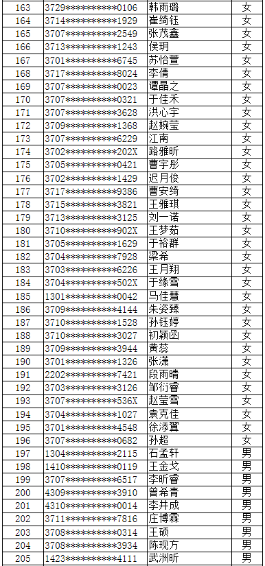 服装表演专业大学排名_全国大学排名(3)