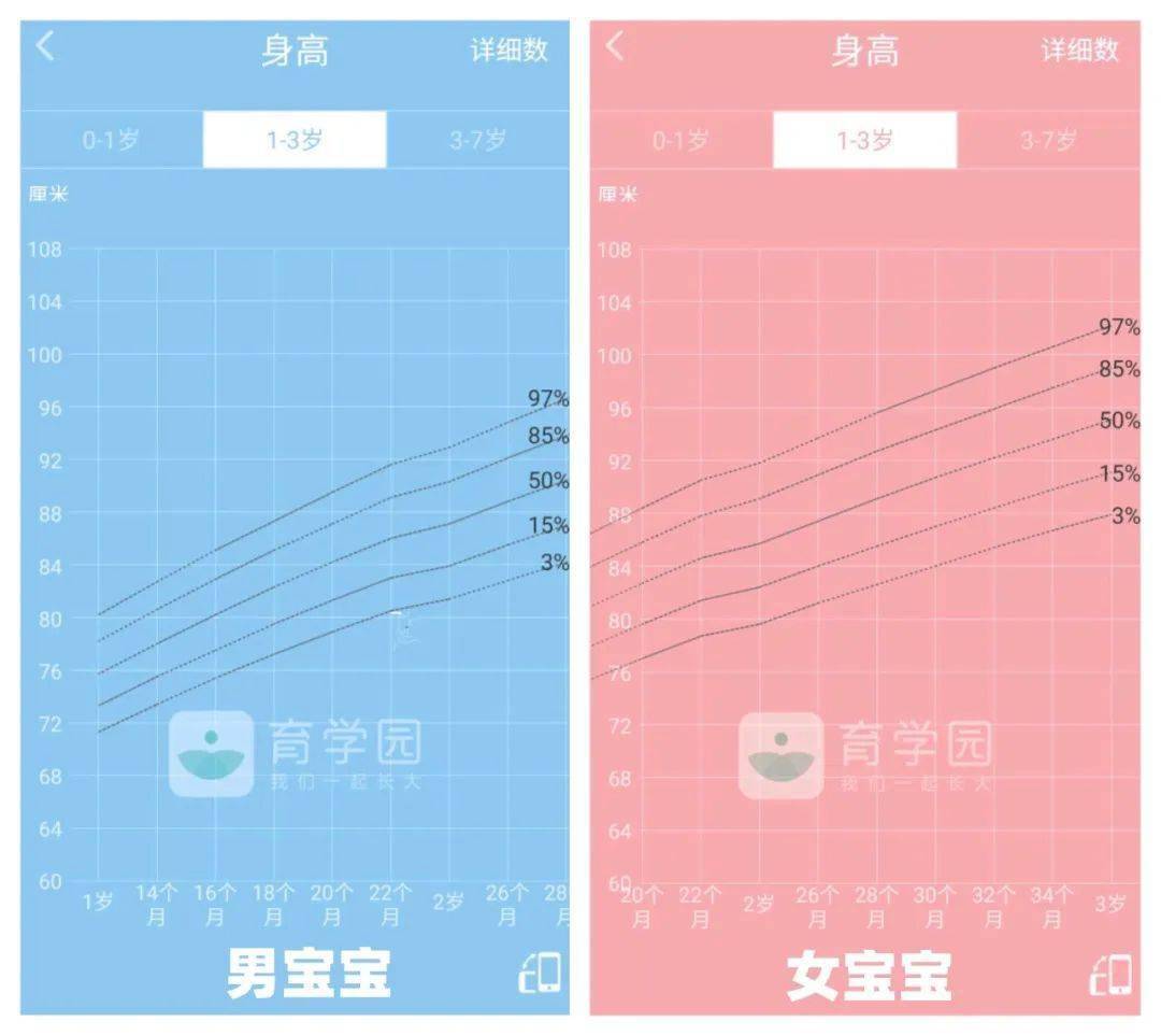 孩子|吃再多也难长肉别总给孩子吃粥、面条了!忽视这几点