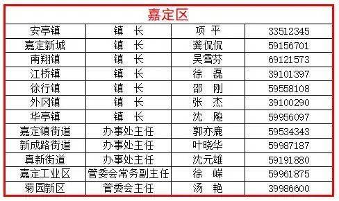 重庆乡镇人口普查员名单电话_重庆最美女孩(2)