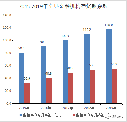 人均储蓄存款_邮政储蓄银行存款图片