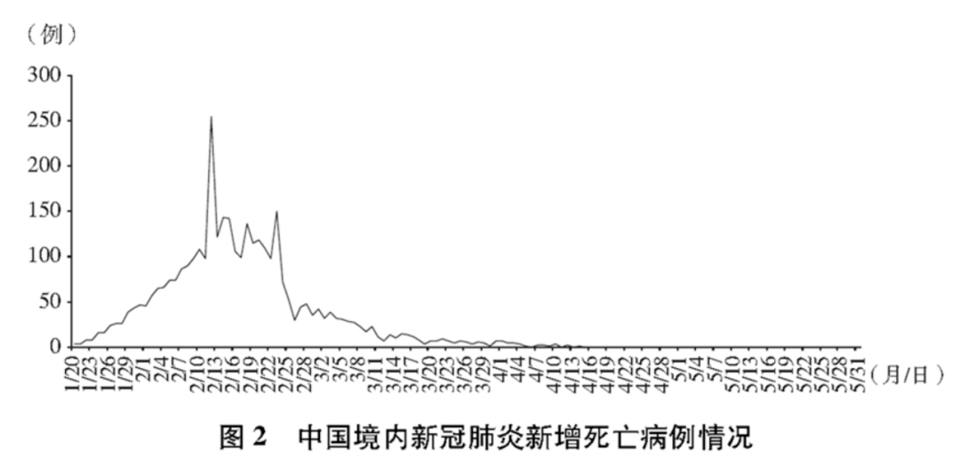 白皮书|国务院发布抗疫白皮书：确诊患者人均医疗费用2.3万，武汉定点医院重症治愈率89%