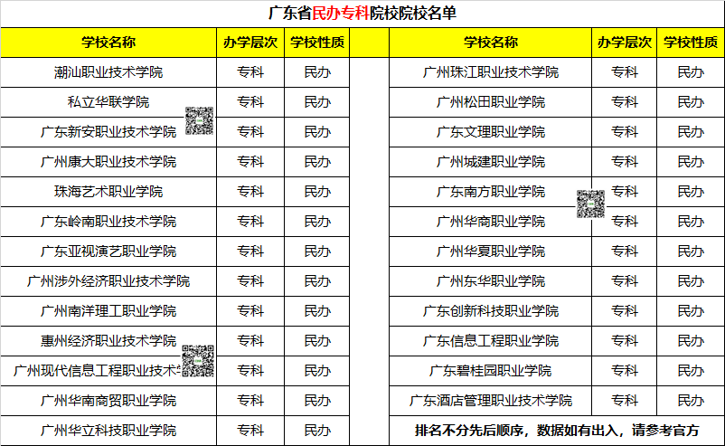广州私立学校排名_广州私立华联学院图片(3)