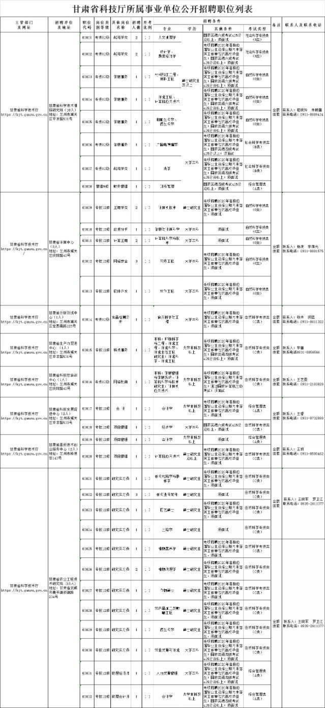 g甘肃人口_甘肃人口分布图